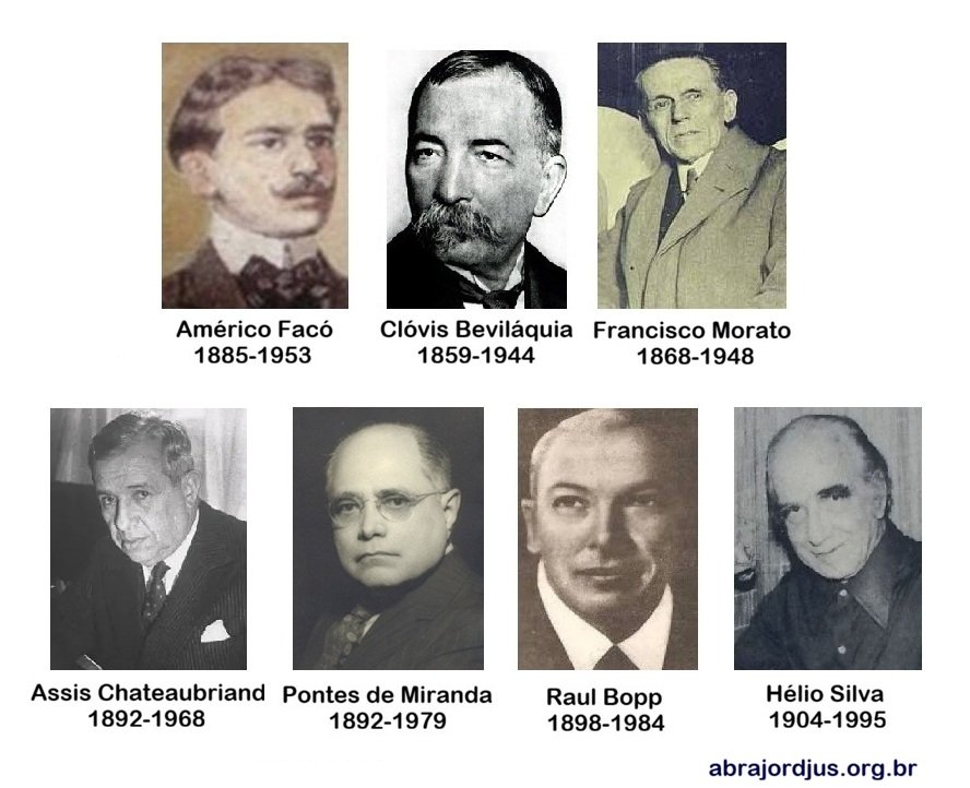 FUNDADORES DA ABRAJORDJUS